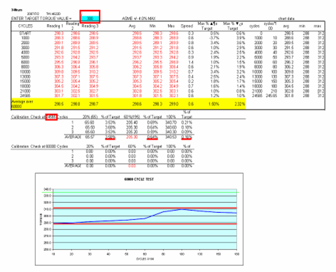 Test report